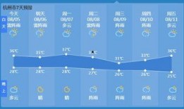 最新爆料杭州天气,春意盎然，暖阳与细雨交织的周末预告